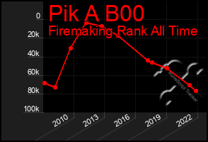 Total Graph of Pik A B00