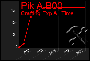 Total Graph of Pik A B00