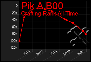 Total Graph of Pik A B00