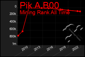 Total Graph of Pik A B00