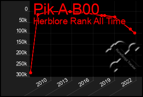 Total Graph of Pik A B00