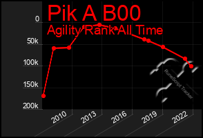Total Graph of Pik A B00