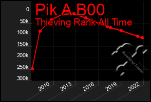 Total Graph of Pik A B00