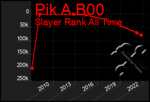 Total Graph of Pik A B00