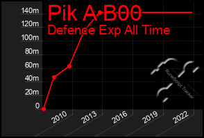 Total Graph of Pik A B00