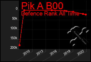 Total Graph of Pik A B00