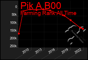 Total Graph of Pik A B00