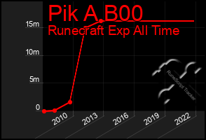 Total Graph of Pik A B00