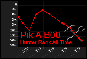 Total Graph of Pik A B00