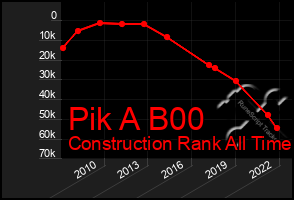 Total Graph of Pik A B00