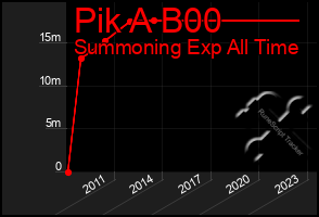 Total Graph of Pik A B00