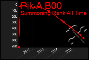 Total Graph of Pik A B00