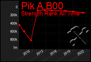 Total Graph of Pik A B00