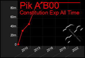 Total Graph of Pik A B00