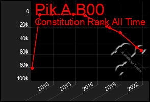 Total Graph of Pik A B00