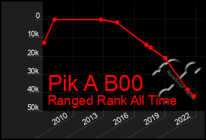 Total Graph of Pik A B00
