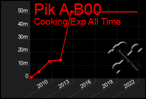 Total Graph of Pik A B00