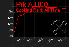 Total Graph of Pik A B00