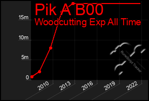 Total Graph of Pik A B00