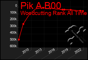 Total Graph of Pik A B00
