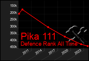 Total Graph of Pika 111