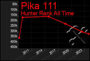 Total Graph of Pika 111