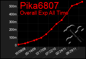 Total Graph of Pika6807