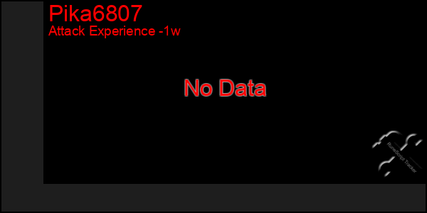 Last 7 Days Graph of Pika6807