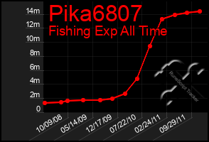 Total Graph of Pika6807