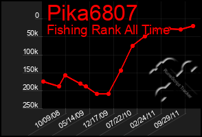 Total Graph of Pika6807