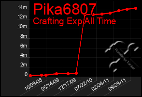 Total Graph of Pika6807