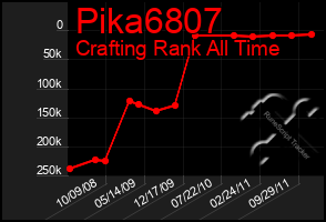 Total Graph of Pika6807