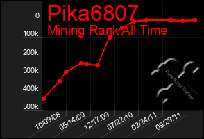 Total Graph of Pika6807