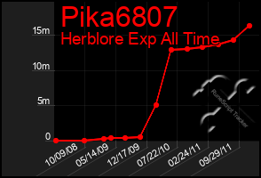 Total Graph of Pika6807