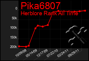 Total Graph of Pika6807