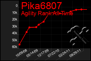 Total Graph of Pika6807