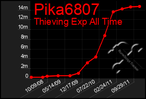 Total Graph of Pika6807