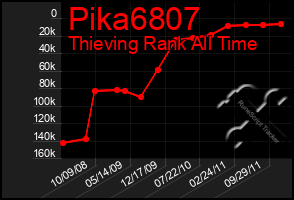 Total Graph of Pika6807