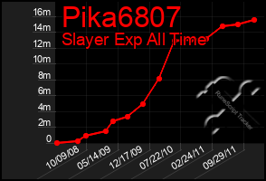 Total Graph of Pika6807