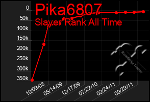 Total Graph of Pika6807