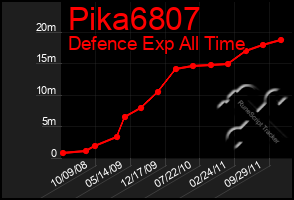 Total Graph of Pika6807