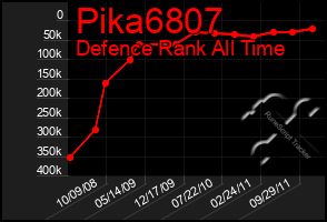 Total Graph of Pika6807