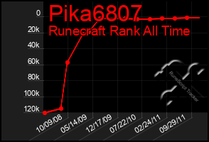 Total Graph of Pika6807