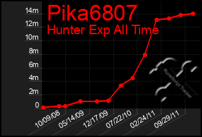 Total Graph of Pika6807