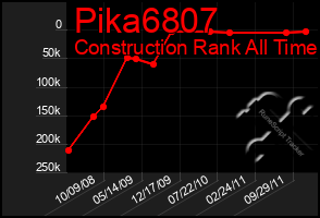 Total Graph of Pika6807