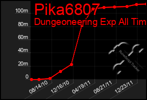 Total Graph of Pika6807