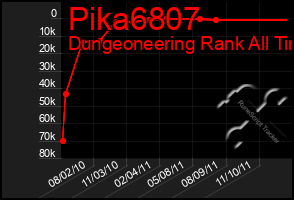 Total Graph of Pika6807