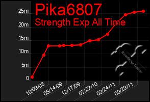 Total Graph of Pika6807