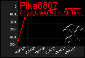 Total Graph of Pika6807