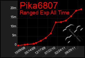 Total Graph of Pika6807